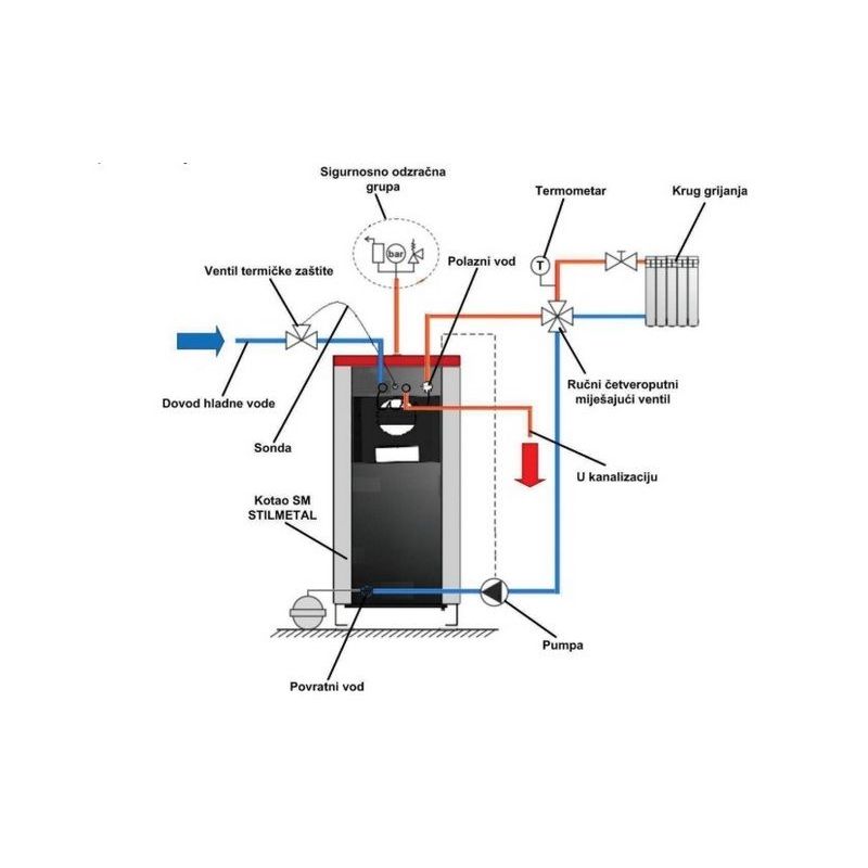 Kotao Termal na kruto gorivo 35kW Cijena Akcija